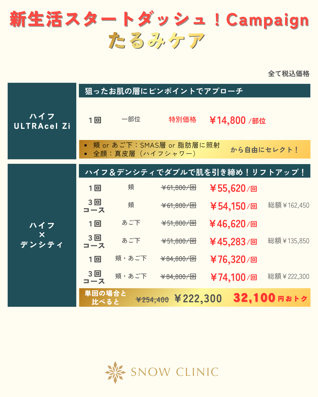 たるみキャンペーン