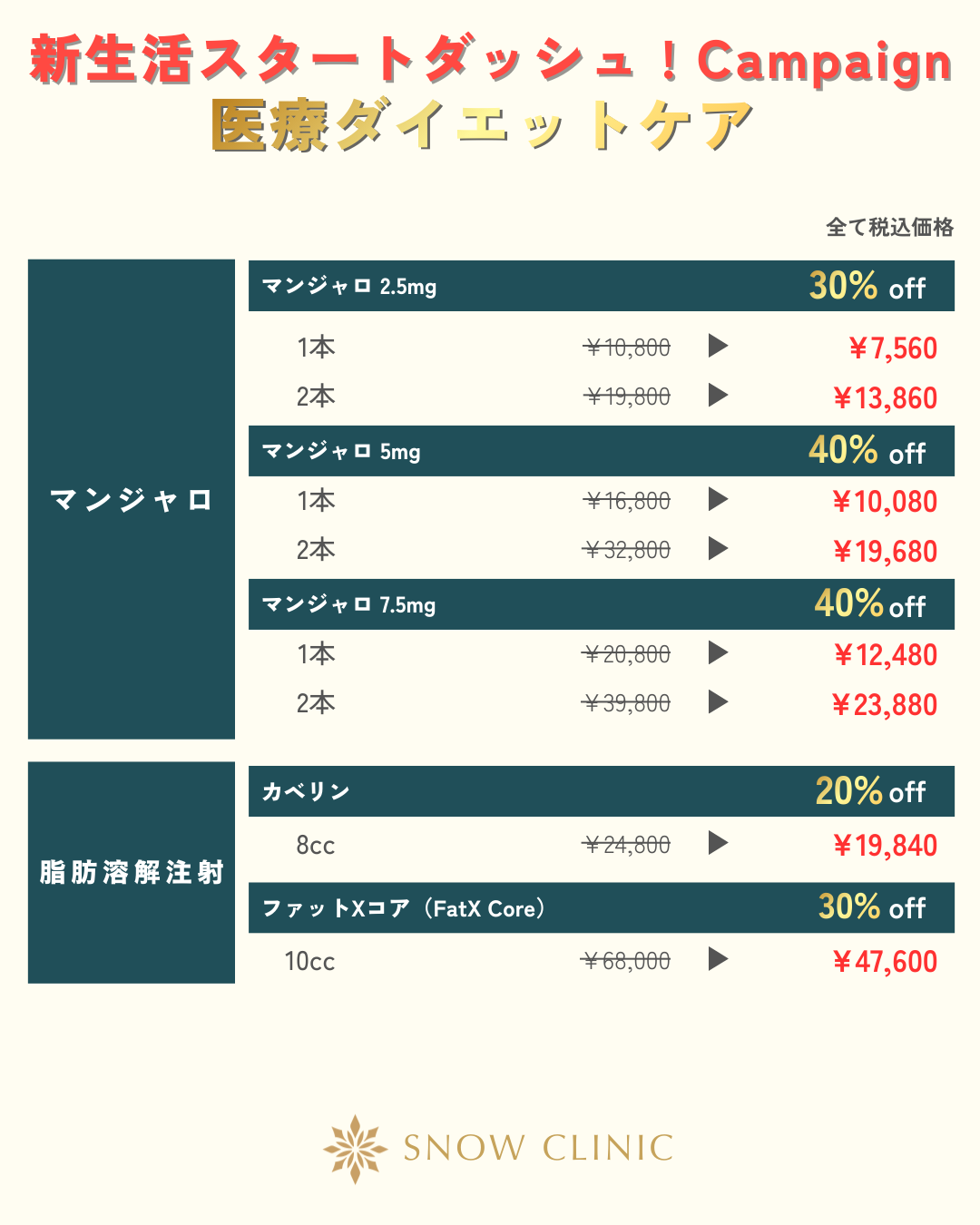 医療ダイエットキャンペーン