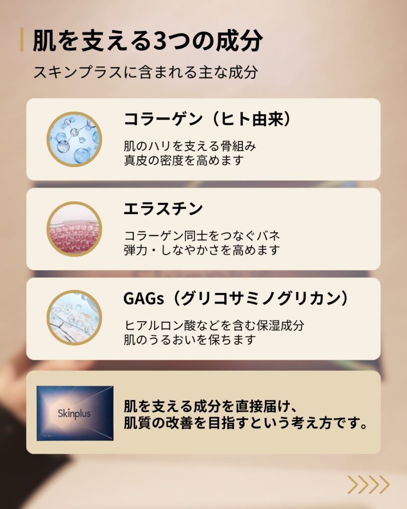 スキンプラスの成分