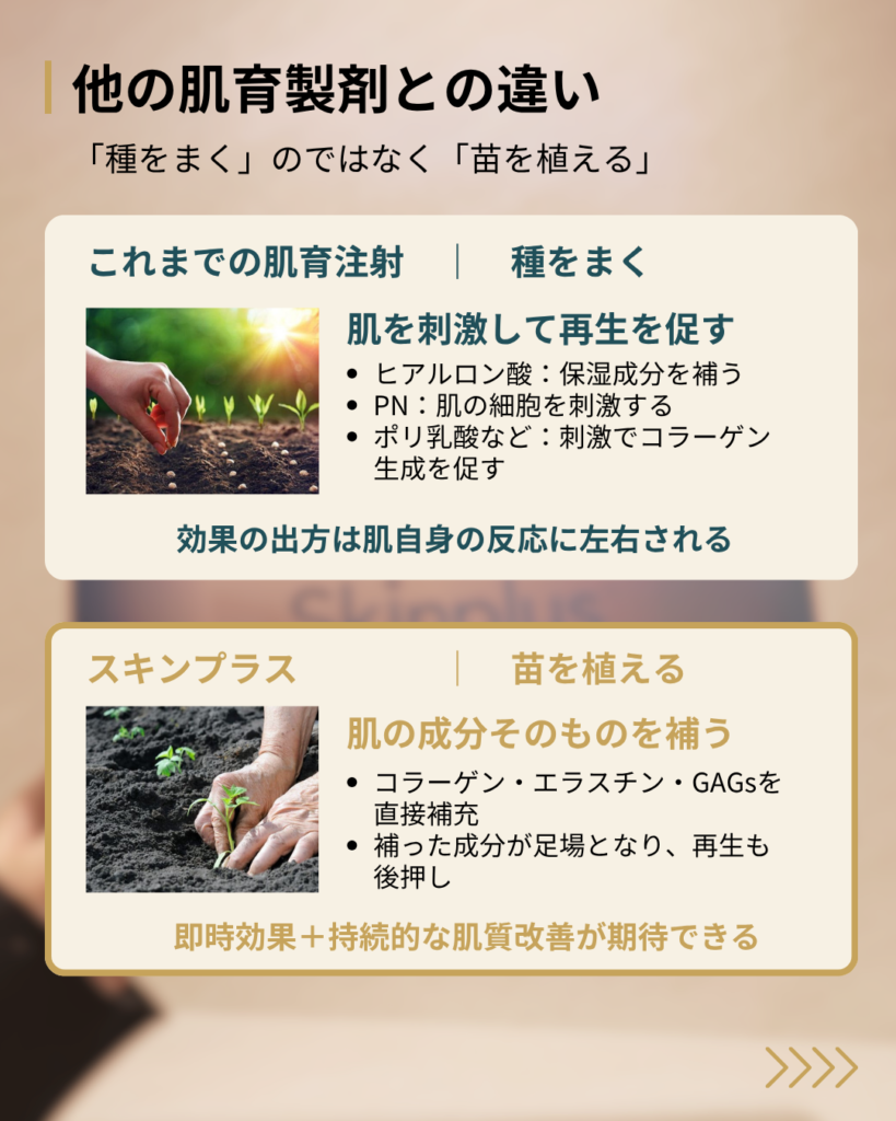 スキンプラスと他の肌育製剤との違い