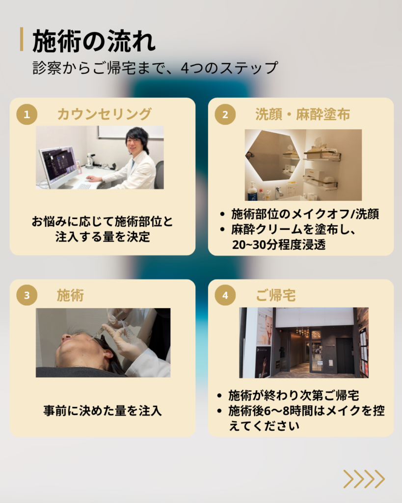 カウンセリングから帰宅までの4ステップ