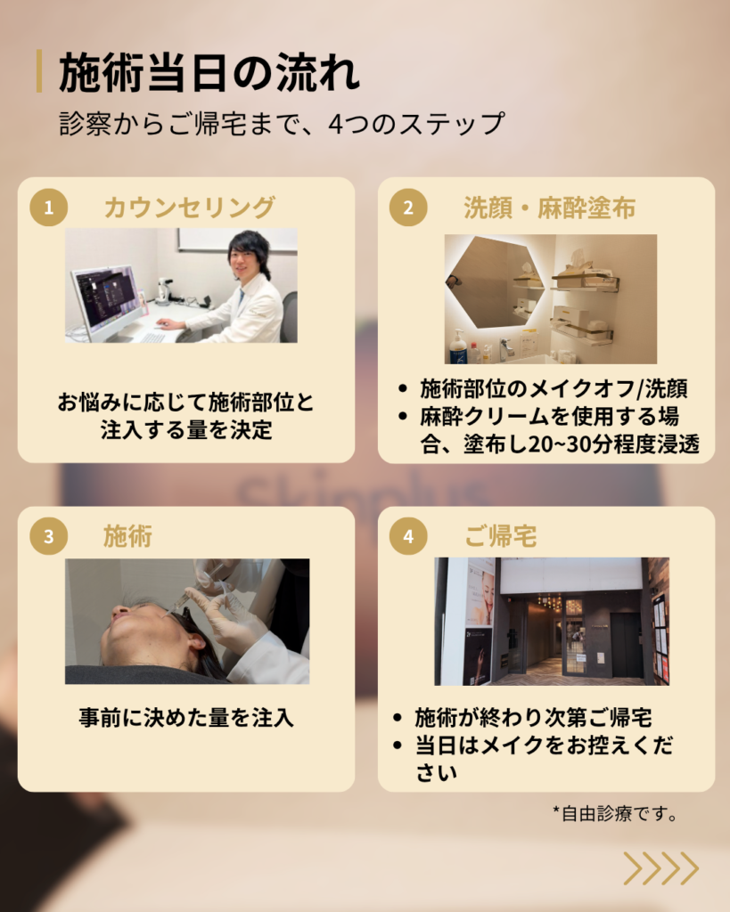 施術当日の流れ